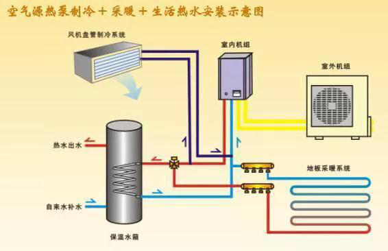 空气源地暖热泵是通过什么原理实现取暖的?